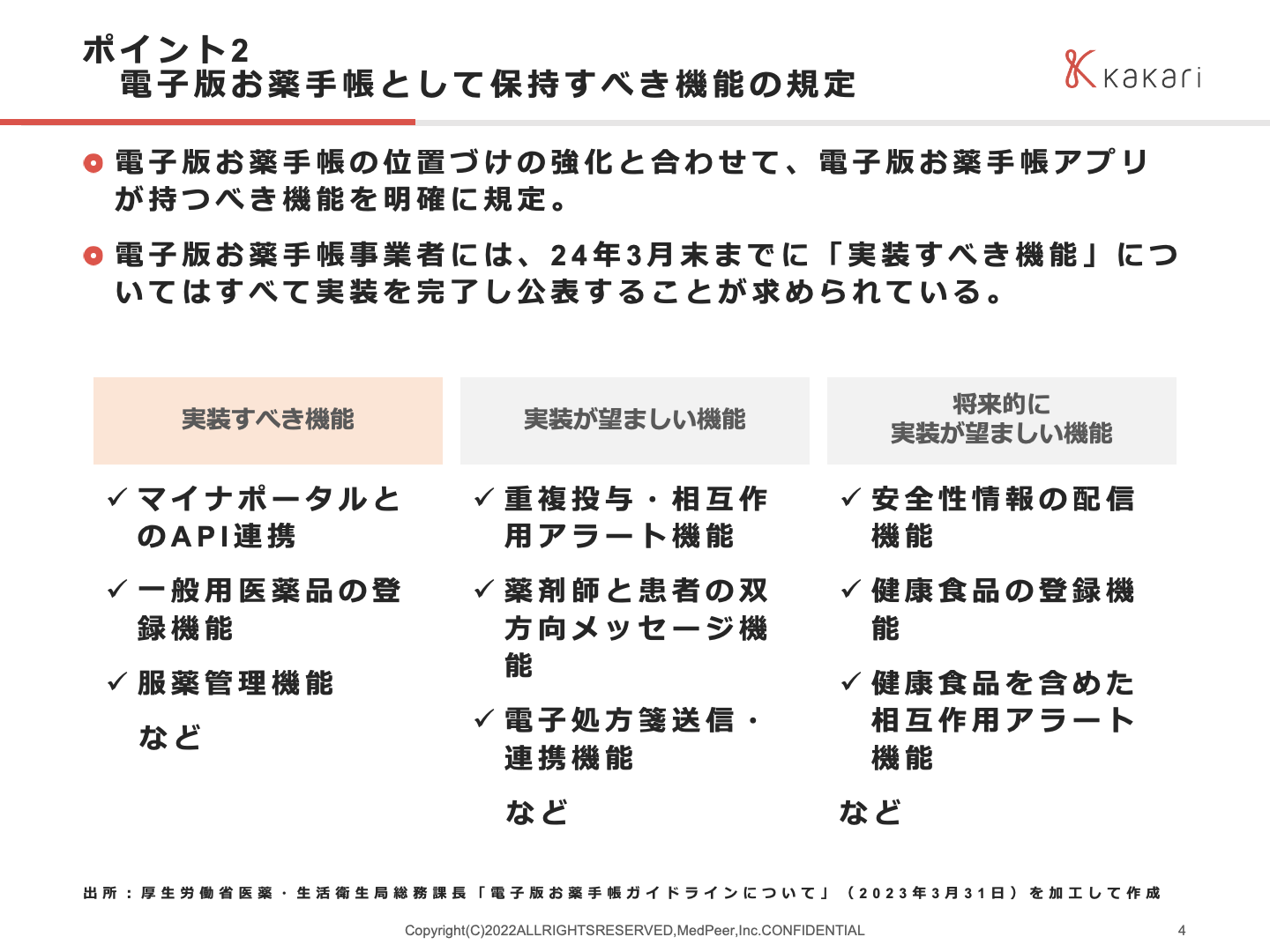ポイント2 電子版お薬手帳として保持すべき機能の規定