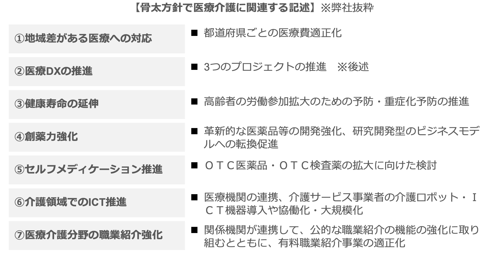 骨太方針で医療介護に関連する記述