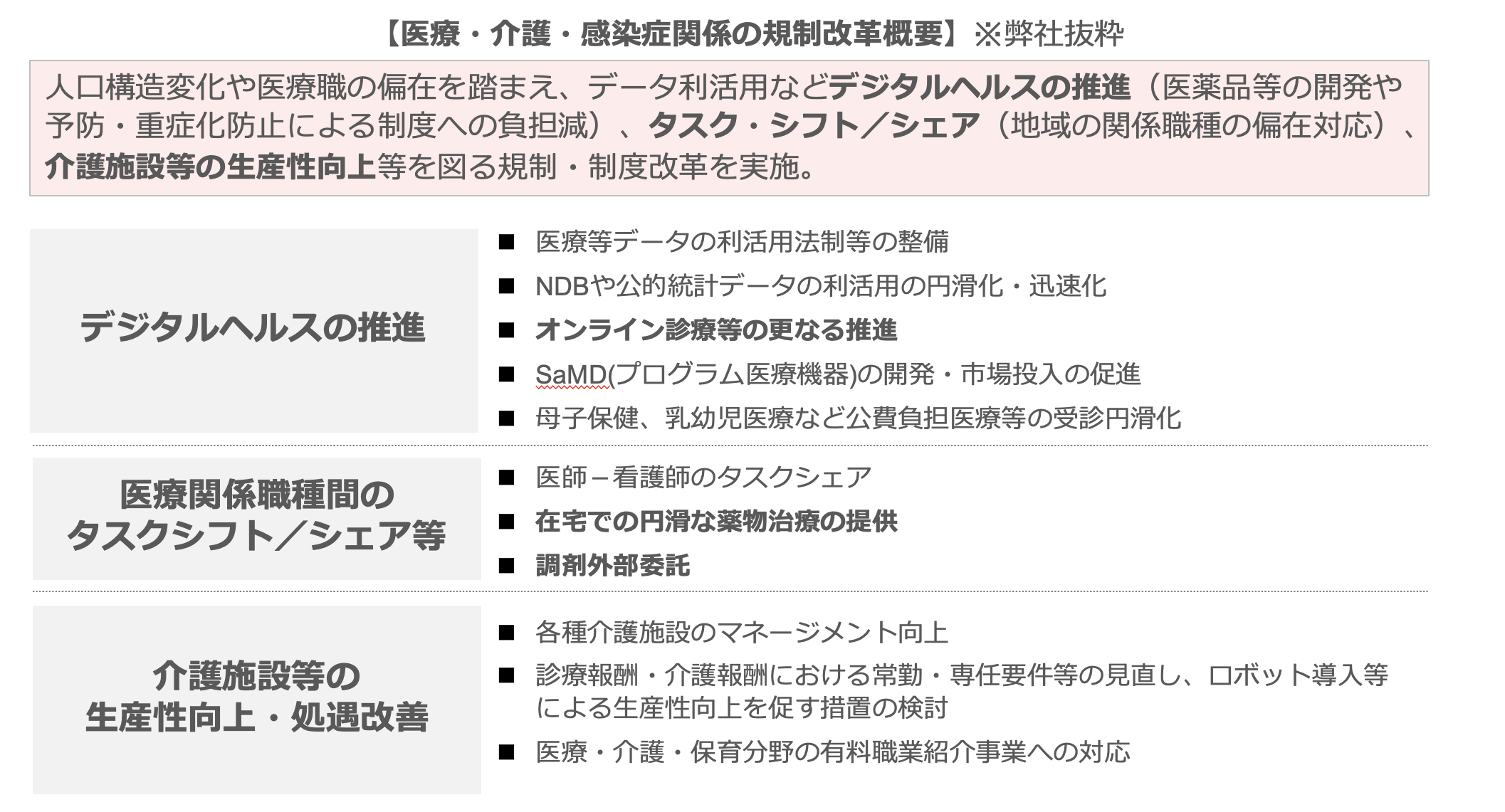 医療・介護・感染症関係の規制改革概要