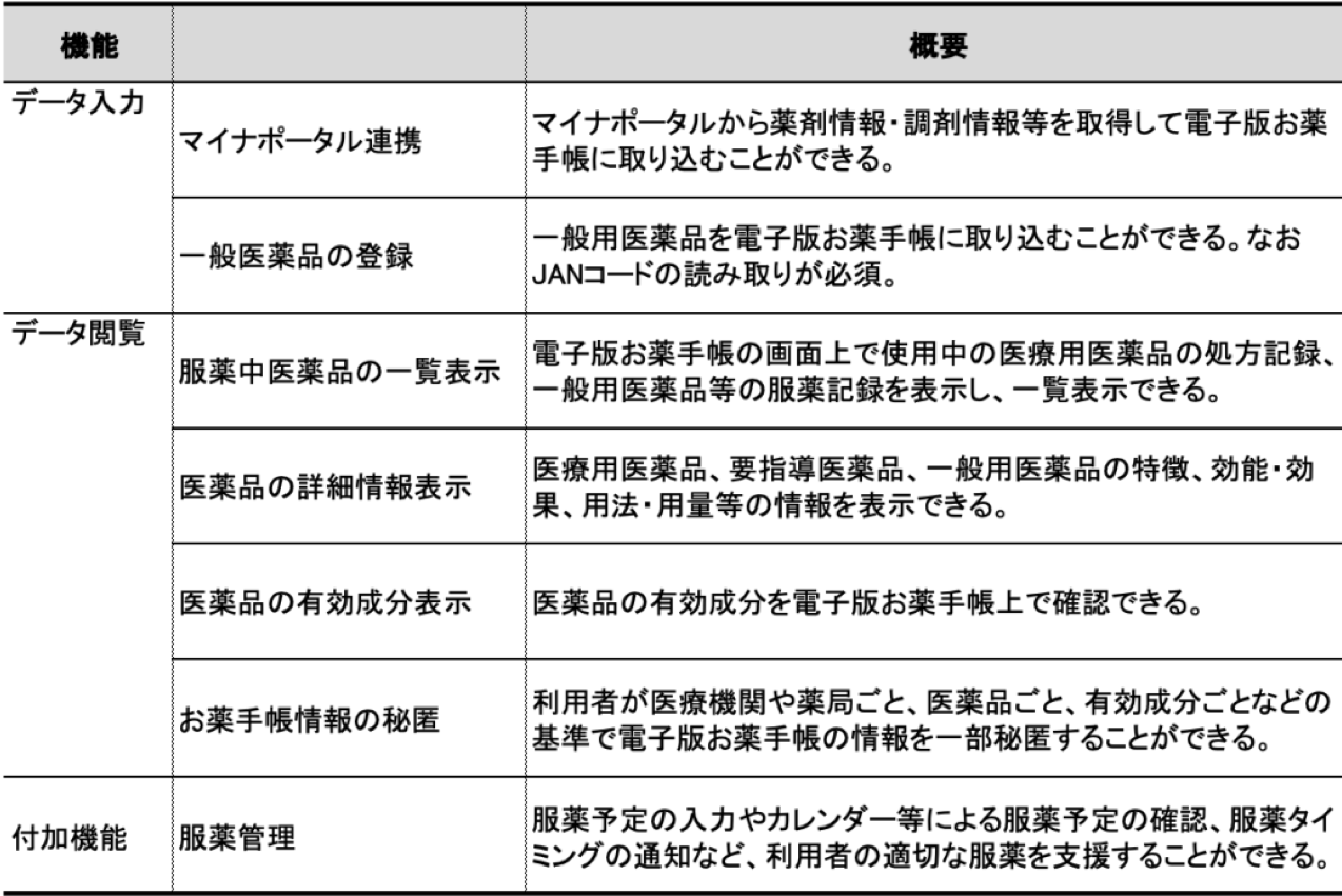 「実装すべき機能」(=必須機能)表