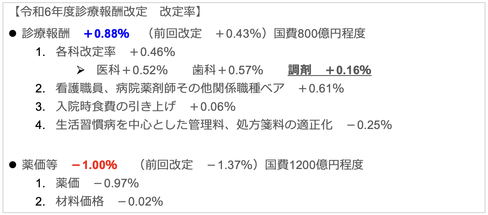 個別改定項目・答申から読み解く2024年度(令和6年度)調剤報酬改定―