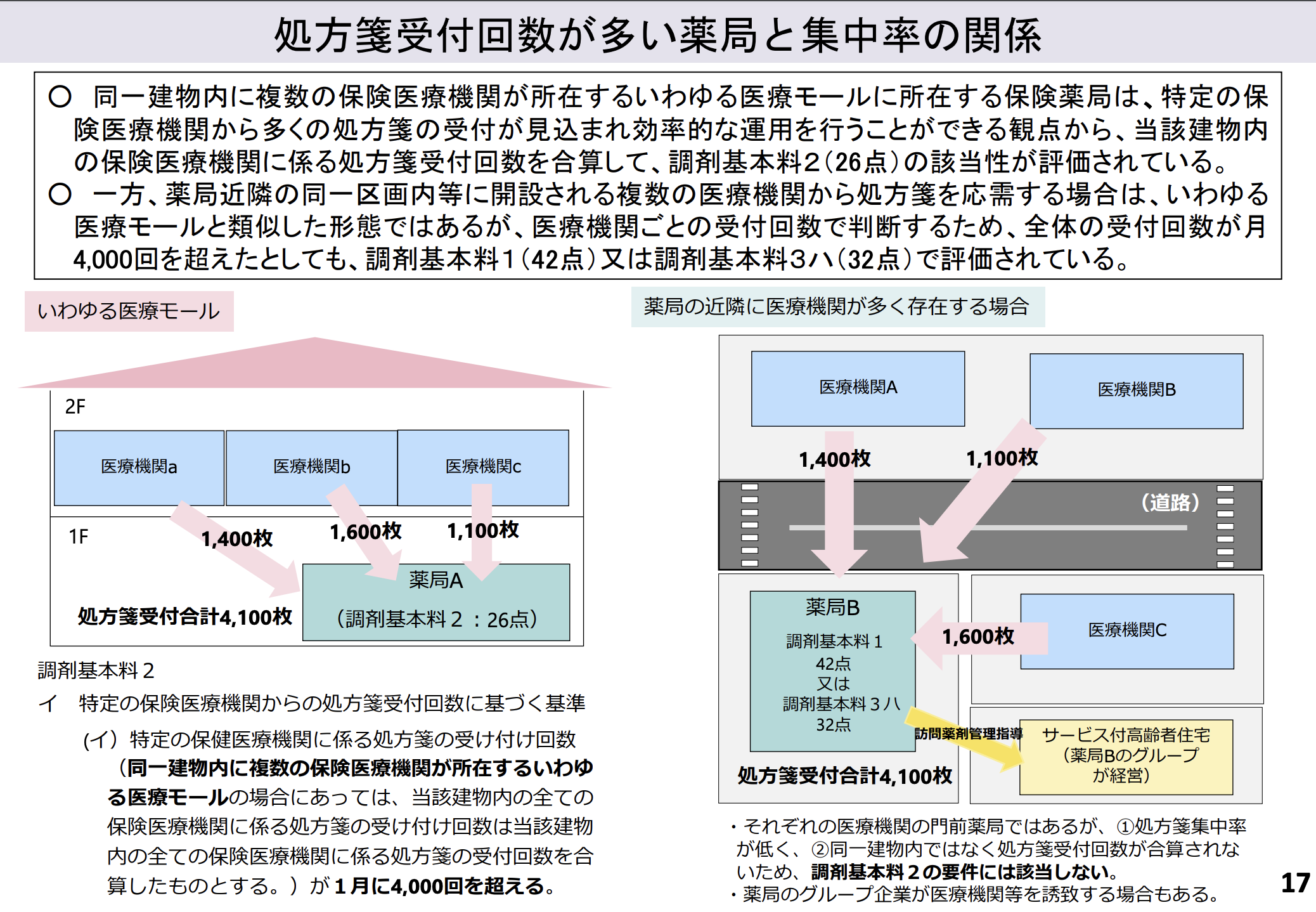 個別改定項目・答申から読み解く2024年度(令和6年度)調剤報酬改定―