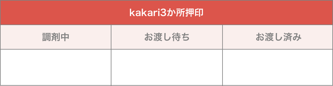 kakari 3か所押印表のイメージ
