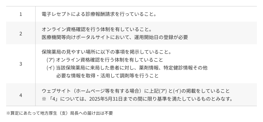 医療情報取得加算の施設基準