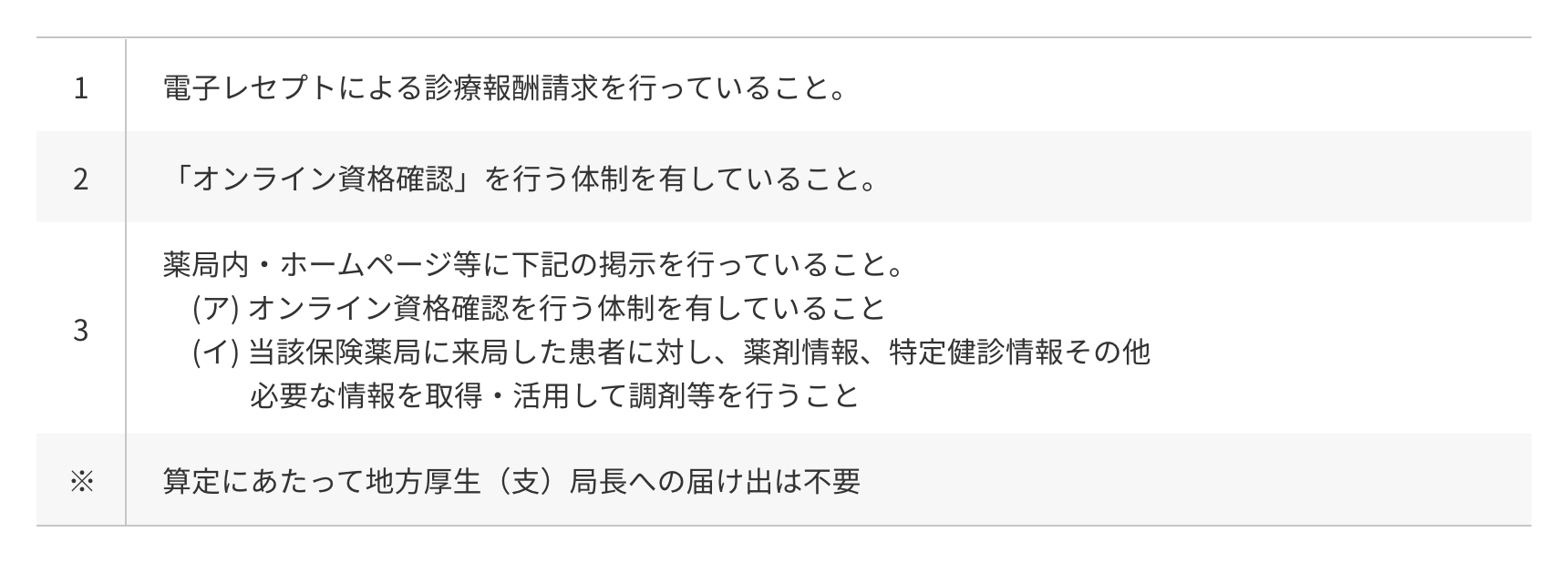 医療情報・システム基盤整備体制充実加算の施設基準