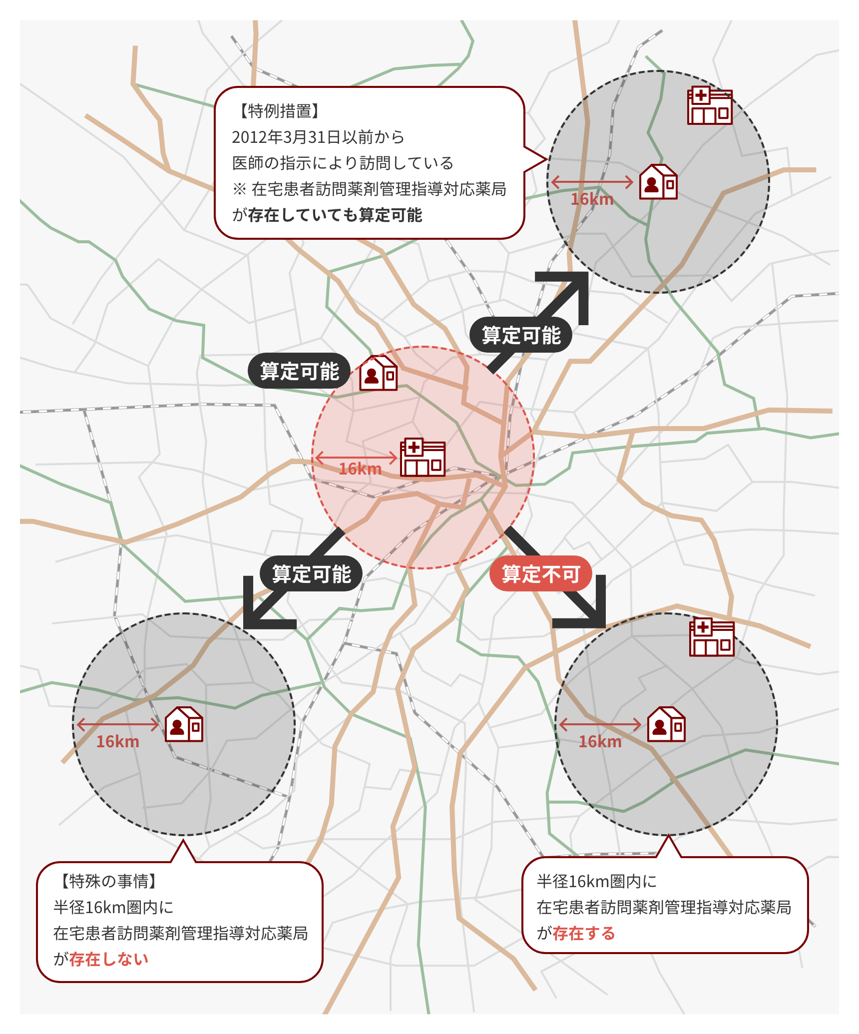 距離制限