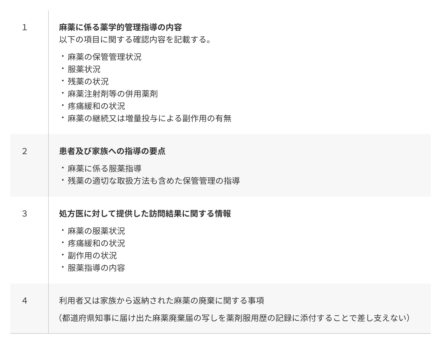 薬剤服用歴の記録への記載事項(薬局薬剤師の場合)