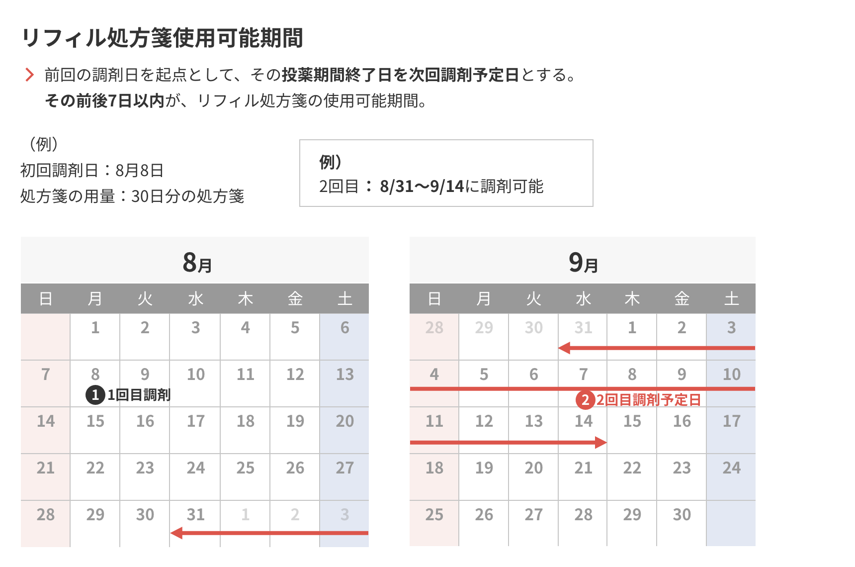 リフィル処方箋使用可能期間