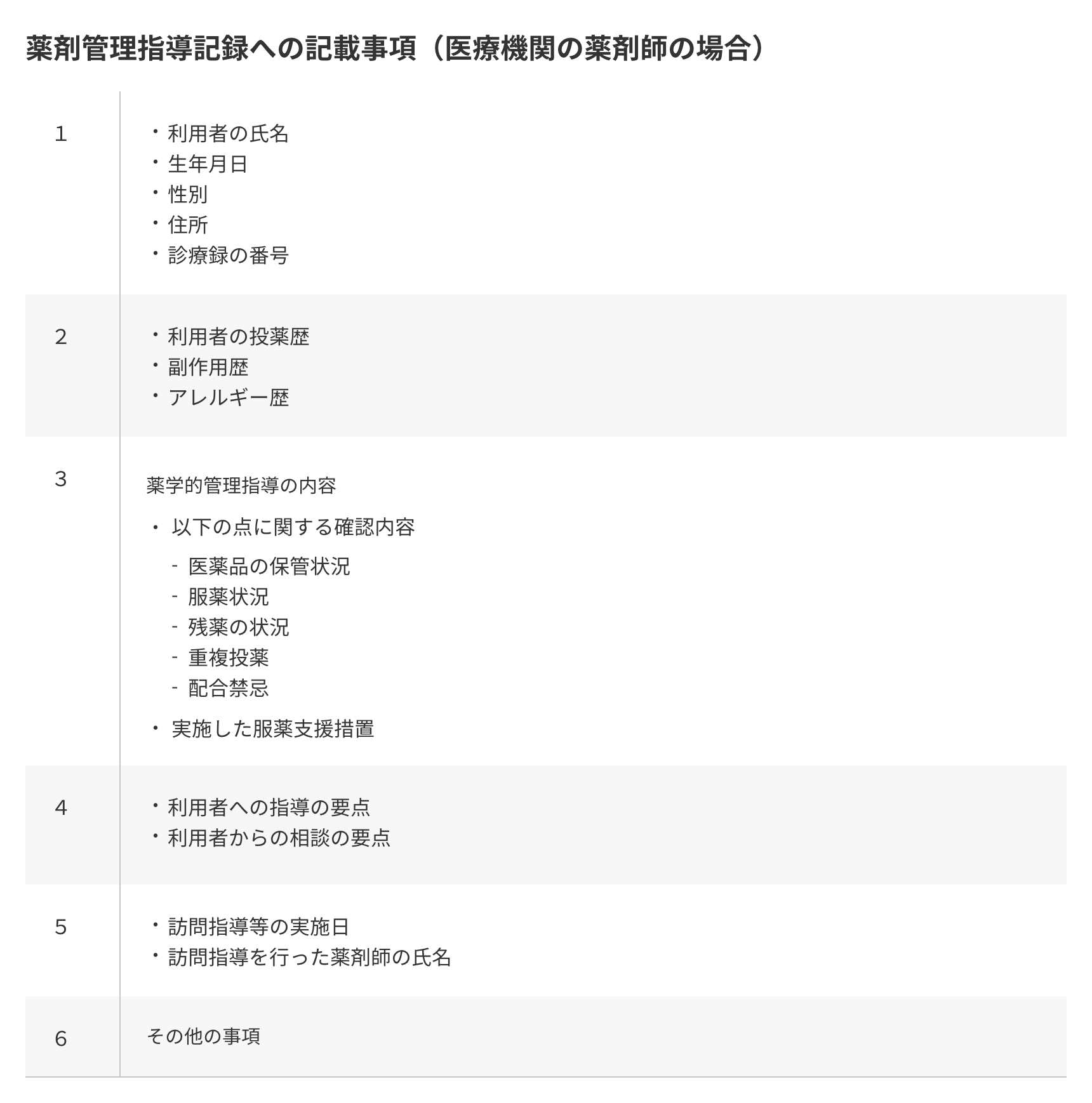 薬剤管理指導記録への記載事項（医療機関の薬剤師の場合）