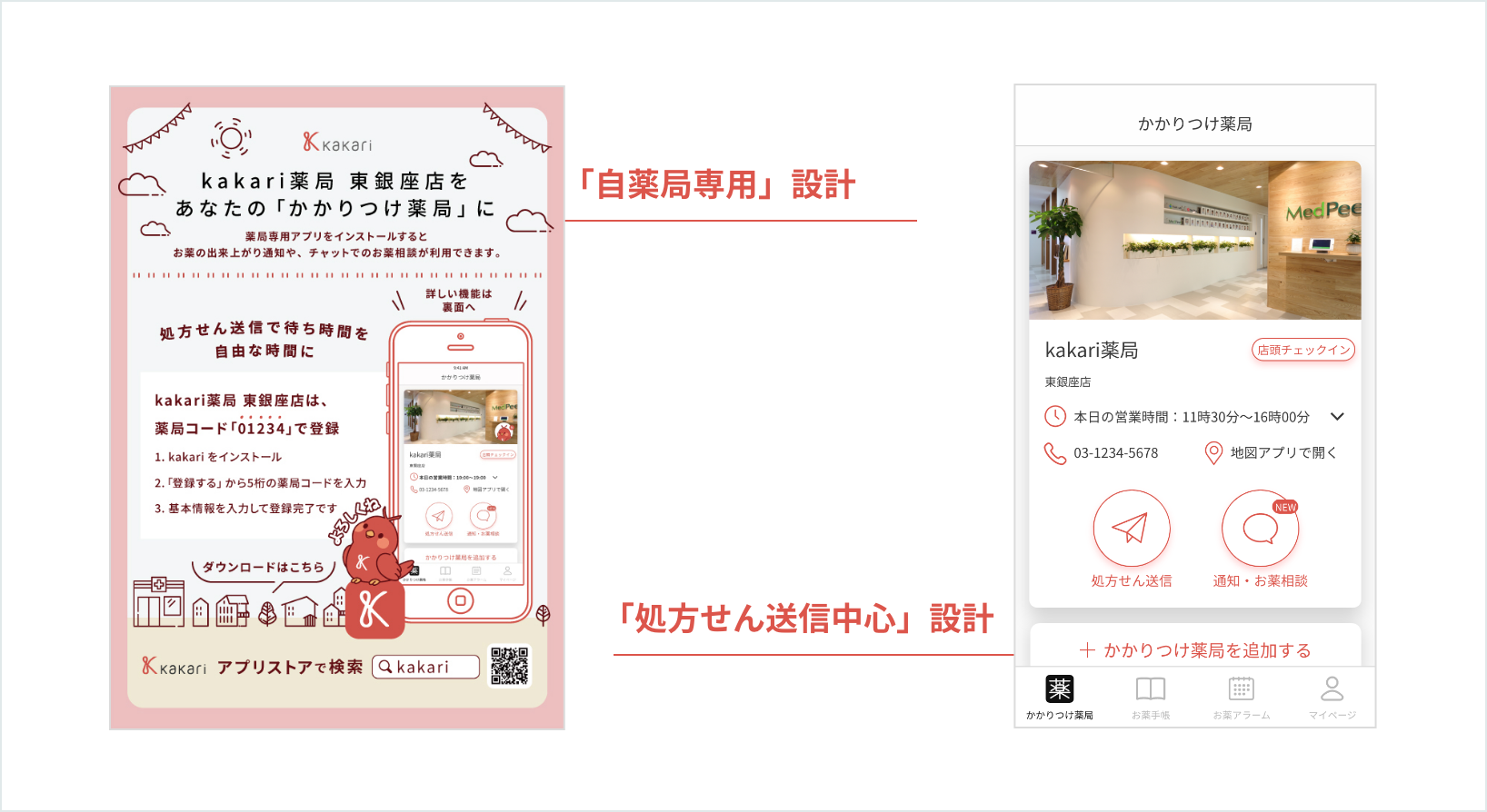 「自薬局専用」設計 「処方せん送信中心」設計
