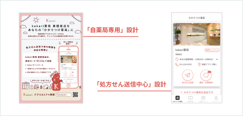 「自薬局専用」設計 「処方せん送信中心」設計